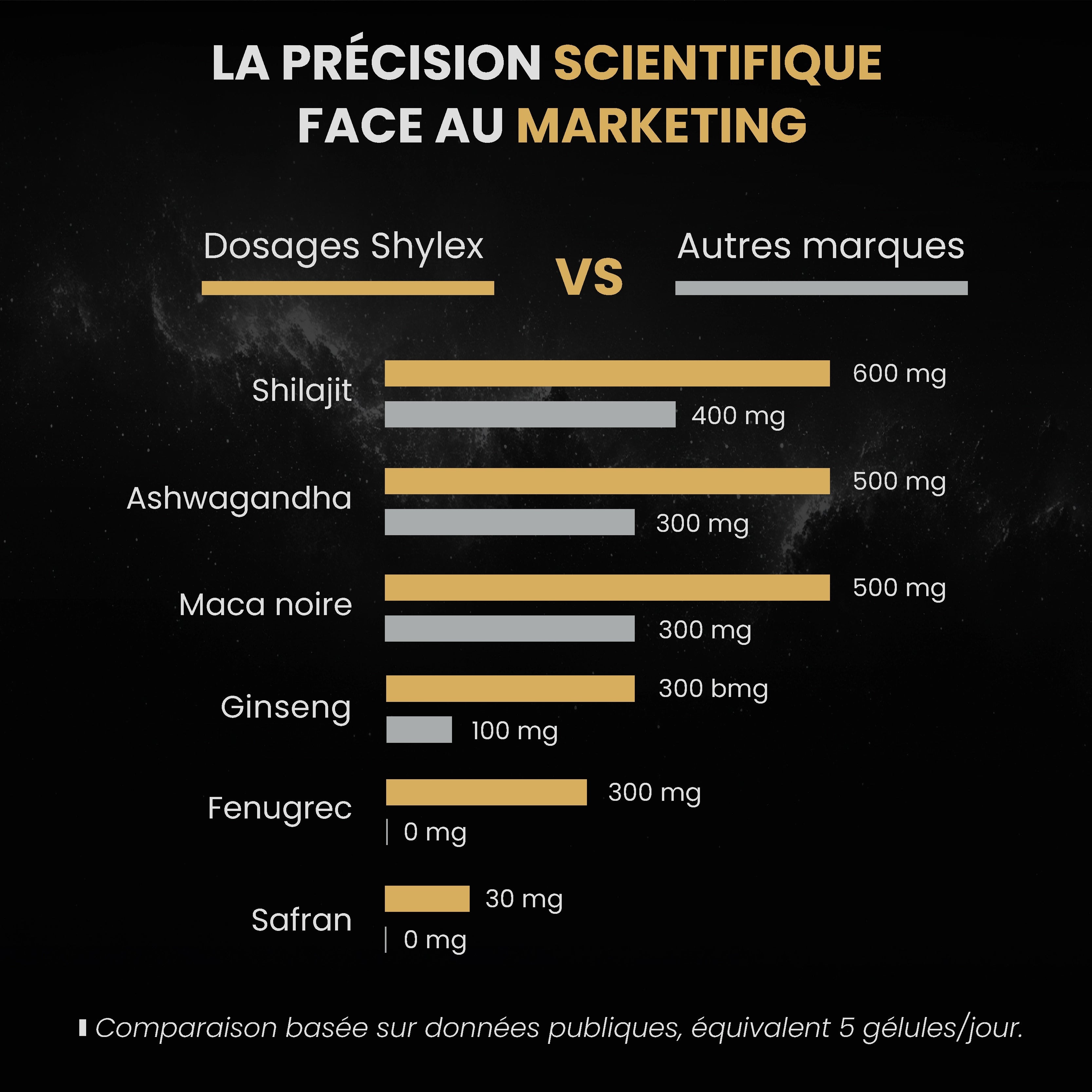 Premium Shilajit Complexe